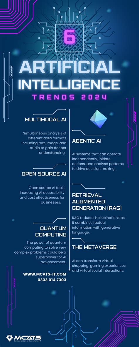 Technology Trend Graph 的图像结果