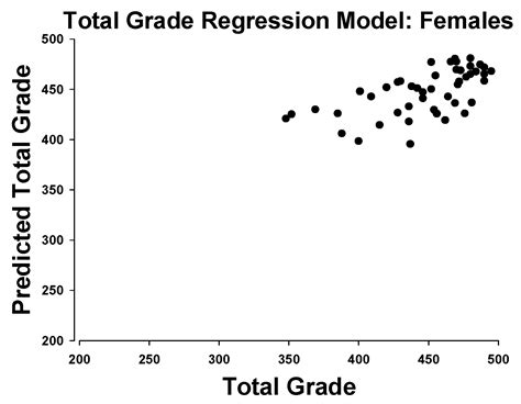 The Associations between Physical Fitness, Complex vs Simple Movement ...