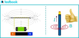 Image result for Magnetism Electons Explained
