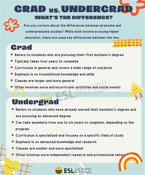 Grad vs. Undergrad: Spot the Differences! - ESLBUZZ