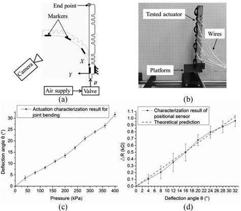 Image result for Position Sensor Applications
