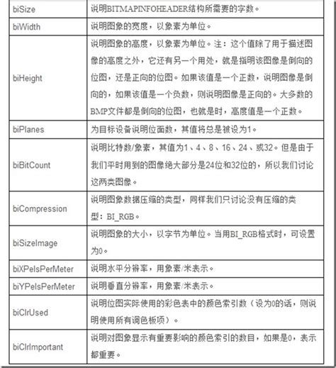 Bitmap File Structure 的图像结果