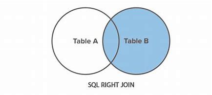 Image result for Right Join SQL Example