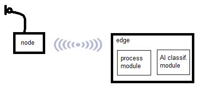 Intelligent System 的图像结果