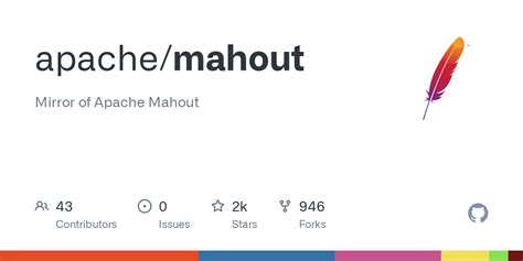 Image result for Apache Mahout Tutorial
