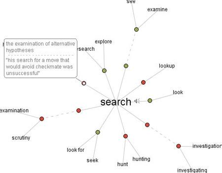 Image result for Keyword Visual