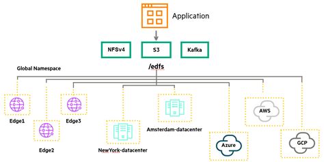 Image result for Global Namespace Python