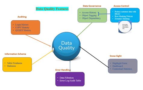 Image result for Quality Features