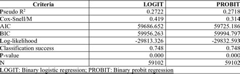Image result for Binary Regression Examples