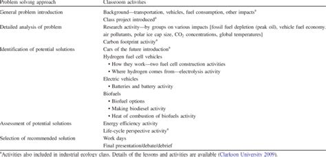 Engineering Problem Solving Process 的图像结果