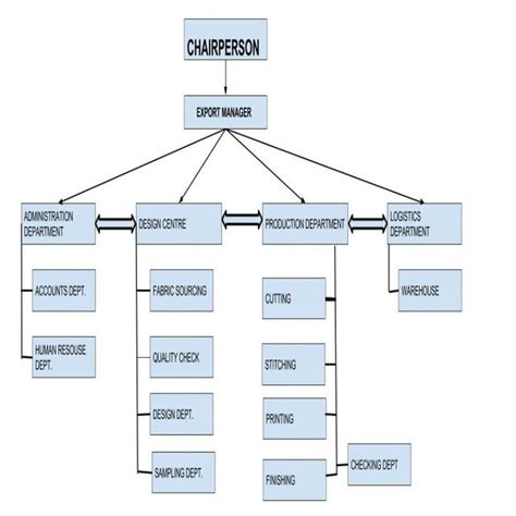Image result for Export Process Vector Diagram