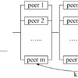 Image result for Types of Reliability System