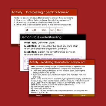 Image result for Free Science Lessons Atoms Elements and Compounds