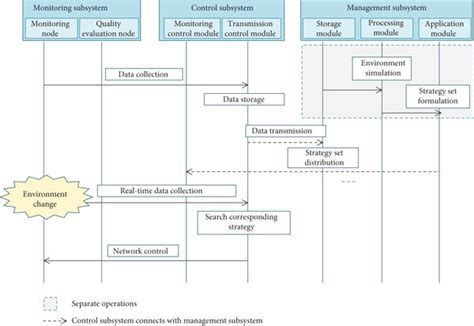Image result for Normal Real-Time Strategy