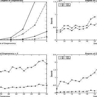 Image result for Distance Geometry Algorithms