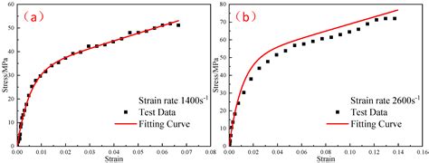 Determination of Elastic Modulus, Stress Relaxation Time and Thermal ...