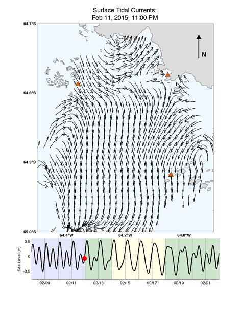 Tidal Current 的图像结果