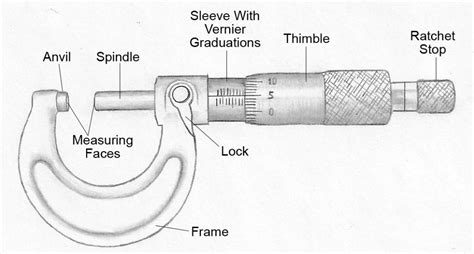 Micrometer Science Definiton 的图像结果