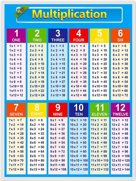 Printable 12X12 Multiplication Chart