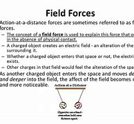 Image result for 力场 field of forces