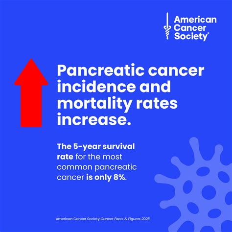 Cancer Facts & Figures 2025 | American Cancer Society
