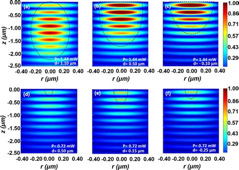 Jet Colormap 的图像结果