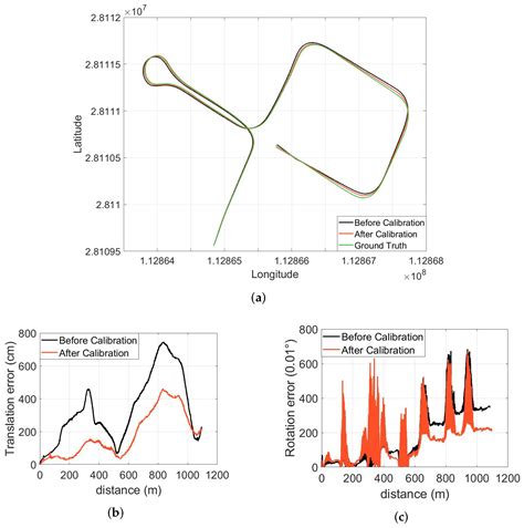 IMU-Aided High-Frequency Lidar Odometry for Autonomous Driving