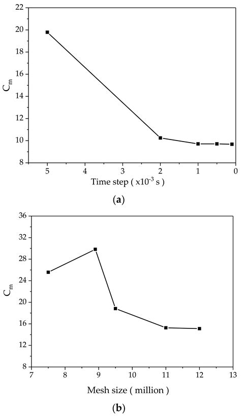 Flow Deflection between Guide Vanes in a Pump Turbine Operating in Pump ...