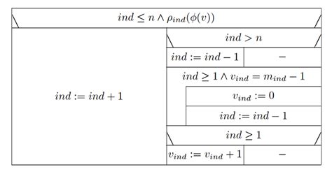 Image result for Depth-First Traversal Example