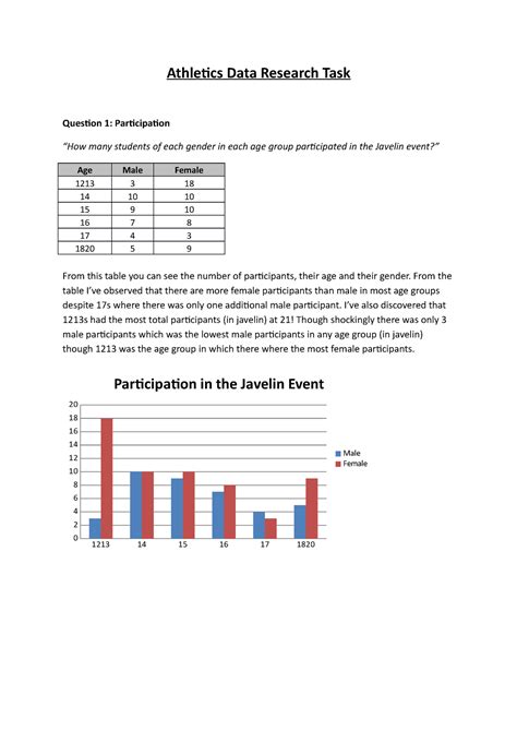 Athletics Data Research Task - Athletics Data Research Task Question 1 ...