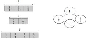 Grade 3 Module 5 Lesson 12 的图像结果