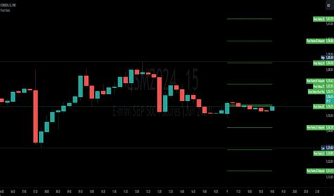Image result for Pivot Points Trading View Chart