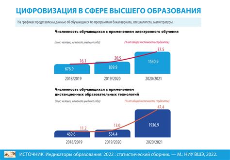 Тренды в высшем образовании: 7 ключевых направлений и изменений | РБК ...