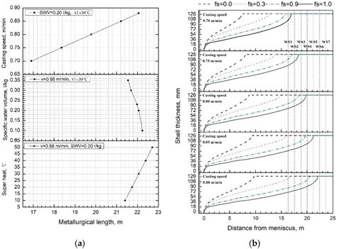 Industrial Application of Mechanical Reduction on Continuous Casting of ...