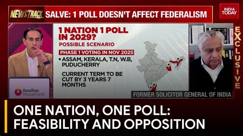 One Nation, One Poll: Feasibility and Opposition - India Today