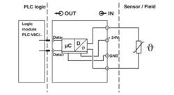 PLC-APT-PT100-IN - Analog module - 2906919 | Phoenix Contact
