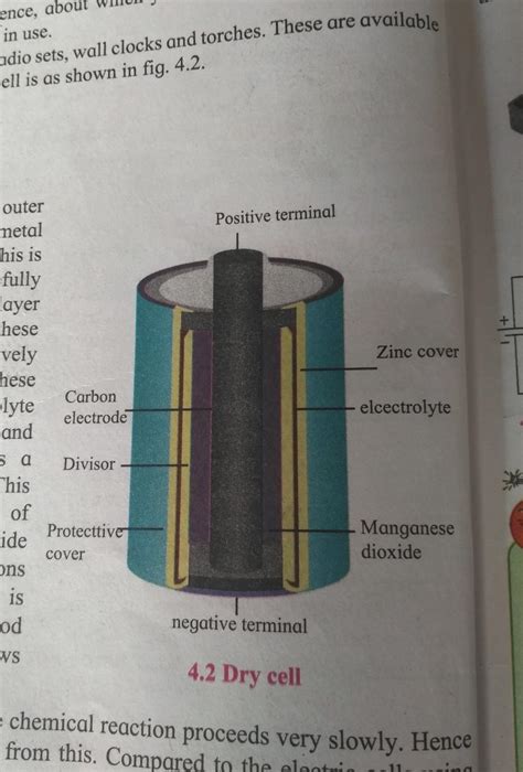 (i) Mention the positive and negative terminal of dry cell.(ii) Why are ...