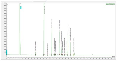 Effect of Black Soldier Fly (Hermetia illucens L.) Fat on Health and ...