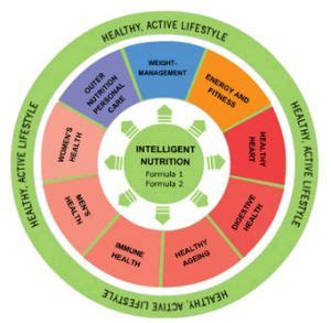 Herbalife Distributor India - Herbalife Products Reviews : Herbalife ...