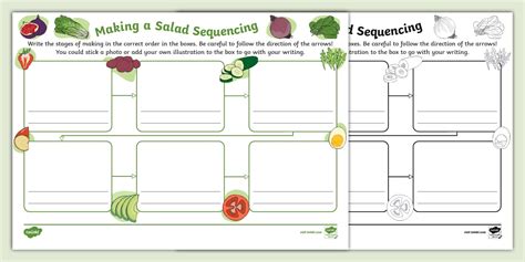 Making a Salad Sequencing Mind Map