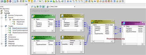 Image result for How to Do Join in Informatica
