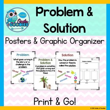 Image result for Problem with Solution Poster