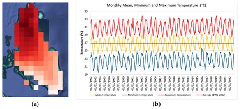 The Effect of Urbanization on the Groundwater Availability in the ...