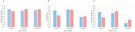 Treatment of Pelvic and Spinal Bone Metastases: Radiotherapy and ...