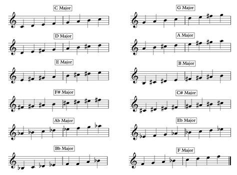 Major Scale B Flat