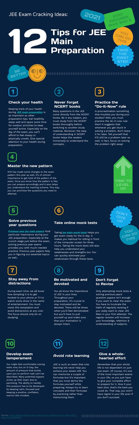 [Infographic] 12 Awesome Tips for JEE Main 2021 Preparation — Teletype