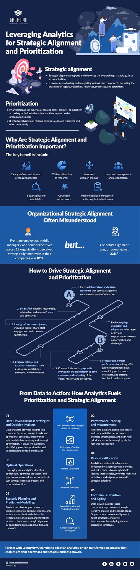 Image result for AI-driven Startegic Alignment