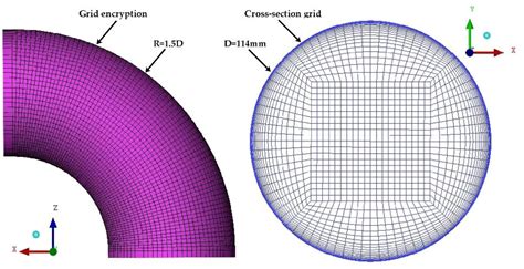 Simulation of Abrasion Characteristics of Polar Ship Seawater Pipelines ...