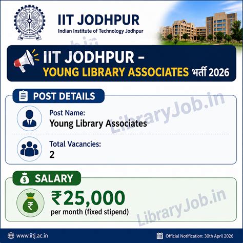 IIT Jodhpur – Young Library Associates भर्ती 2026
