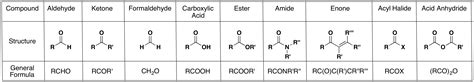 16.02: Structure of the Carbonyl Group - Chemistry LibreTexts